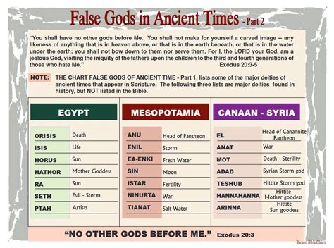 False Gods .